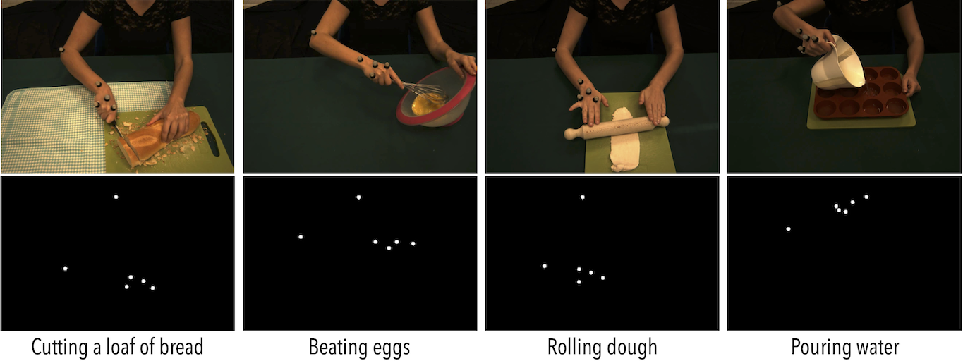 Example hand actions and their corresponding point-light displays used in the study