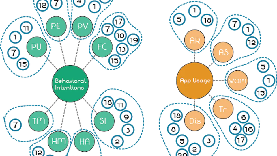 Mobile App Growth Strategy