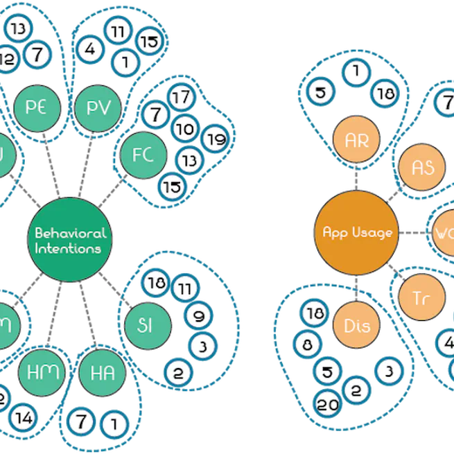 Mobile App Growth Strategy