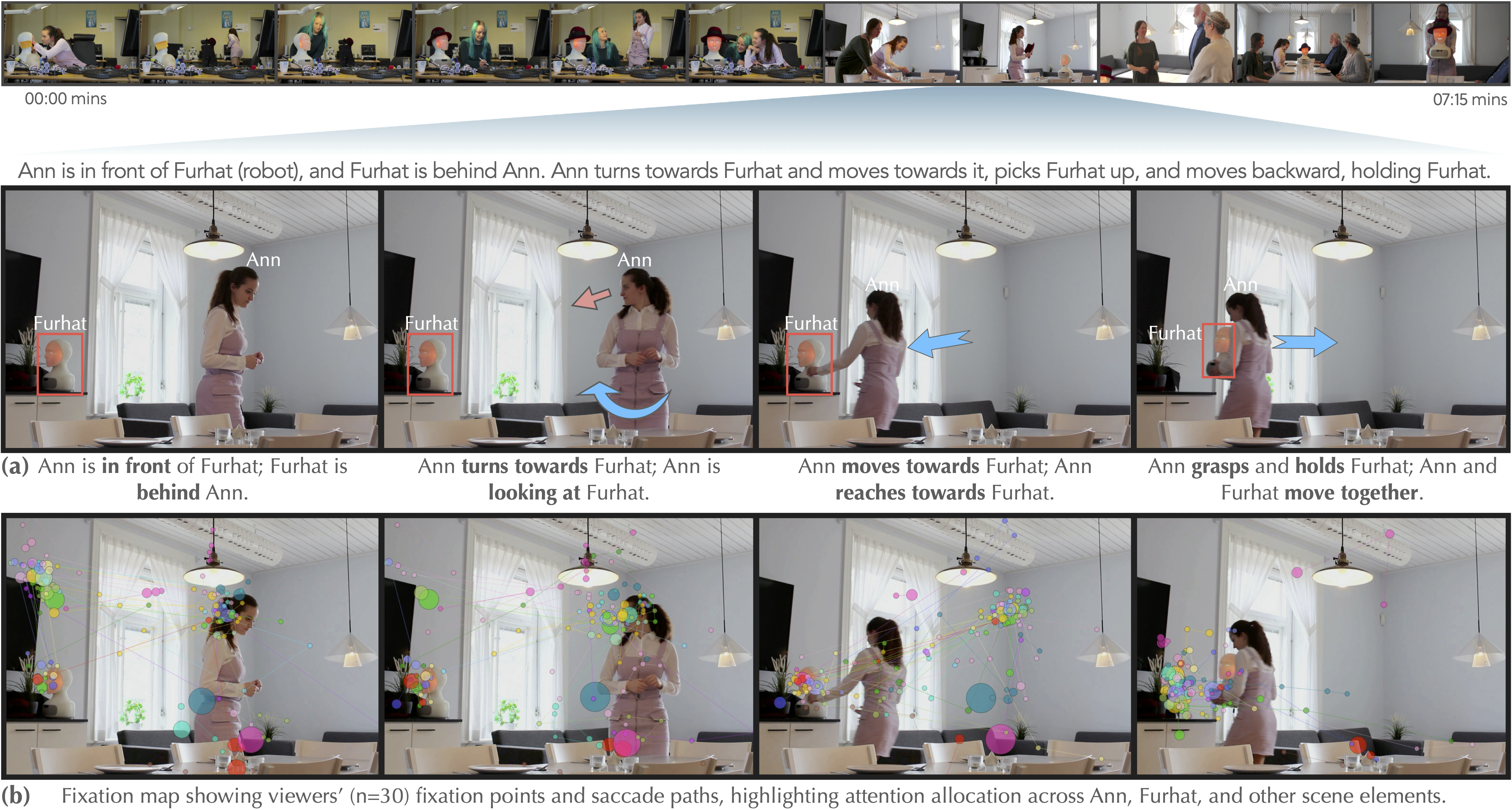 Example event showing scene structure and corresponding visual attention on scene elements