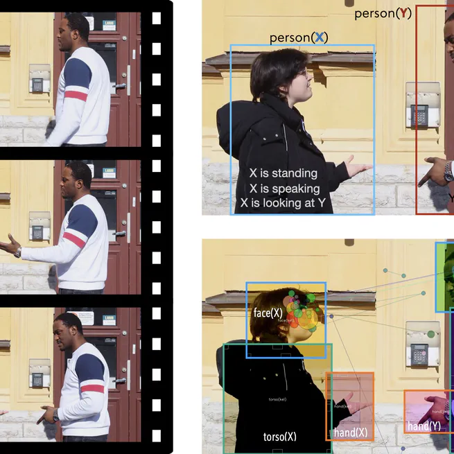 A Naturalistic Multimodal Human Interaction Dataset: Annotated Visuo-Auditory Cue and Attention Data