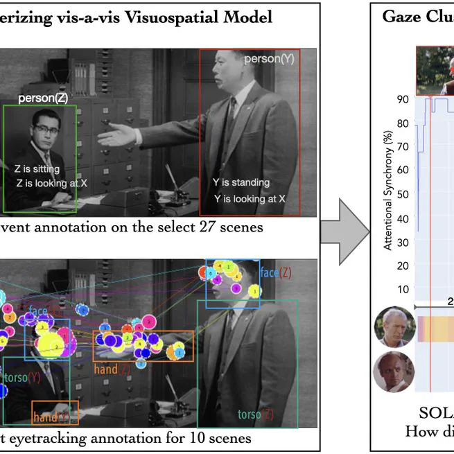 Anticipatory instances in films: case for visuospatial cues in events