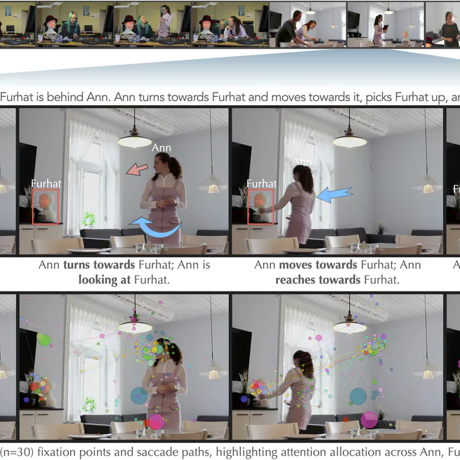 Role of visuoauditory cues in understanding events