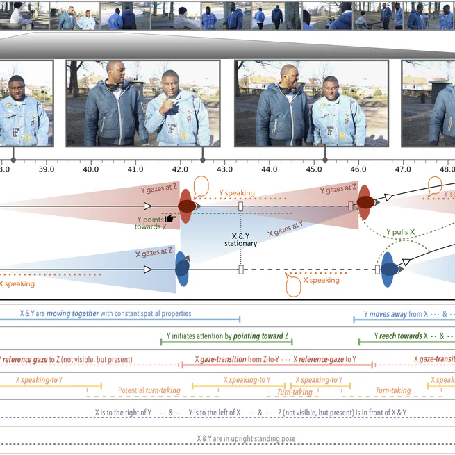 Visuo-spatial and auditory cues in high-level event perception